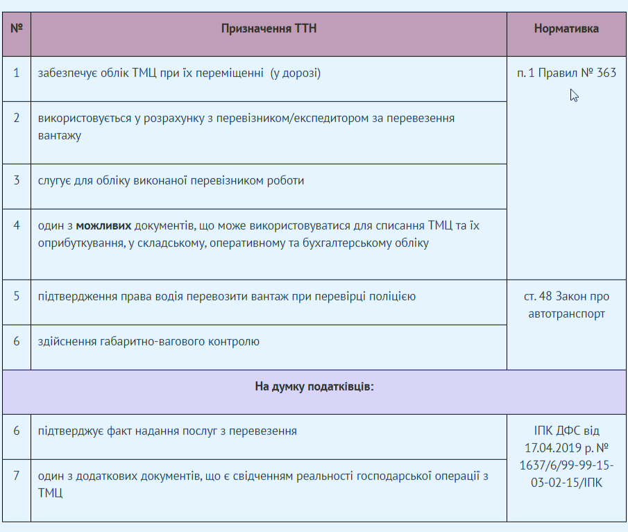 Товарно-транспортна накладна